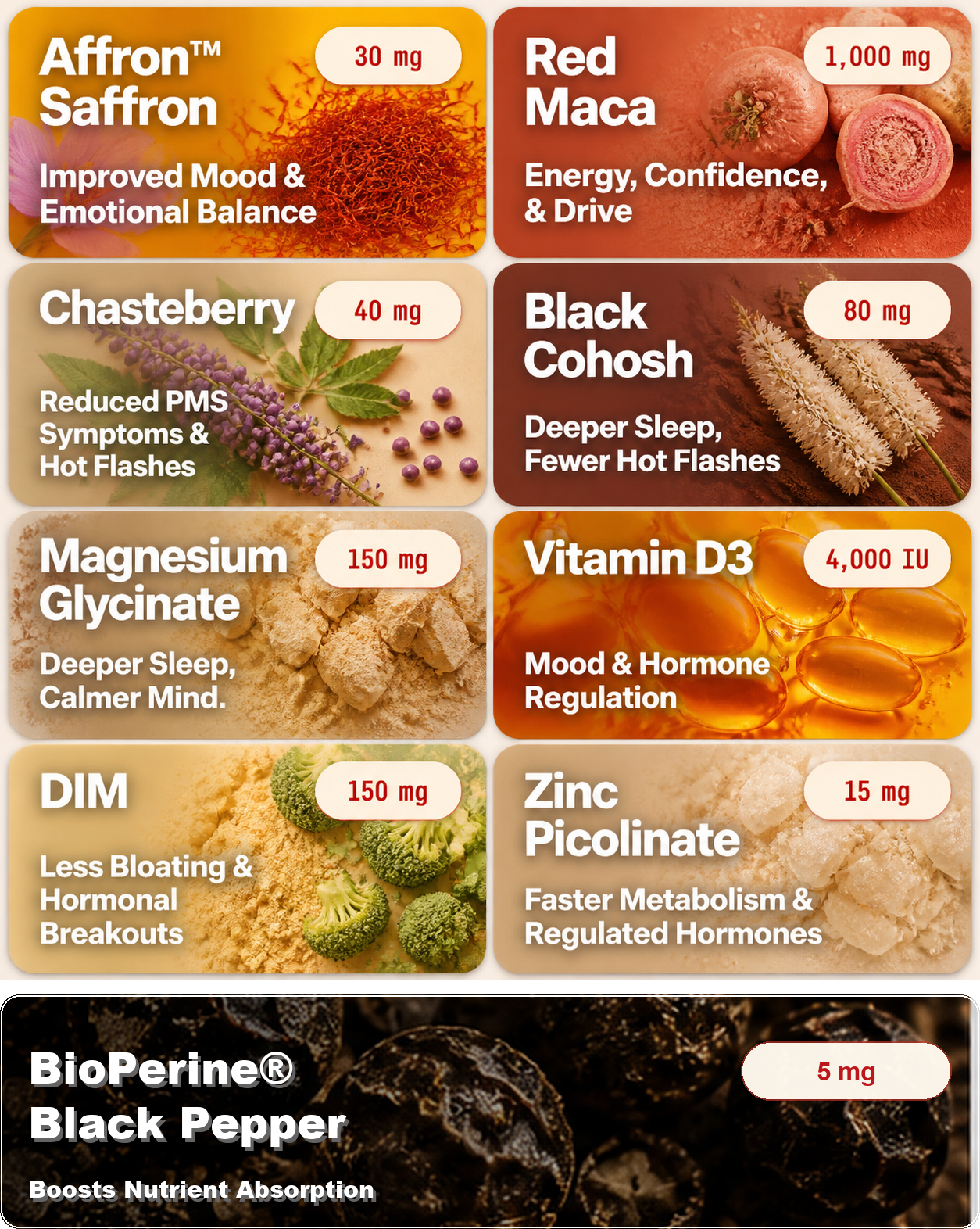 Angry Lady clinical-dose ingredient cards showing saffron, red maca, chasteberry, black cohosh, magnesium glycinate, vitamin D3, DIM, zinc picolinate, and BioPerine black pepper.