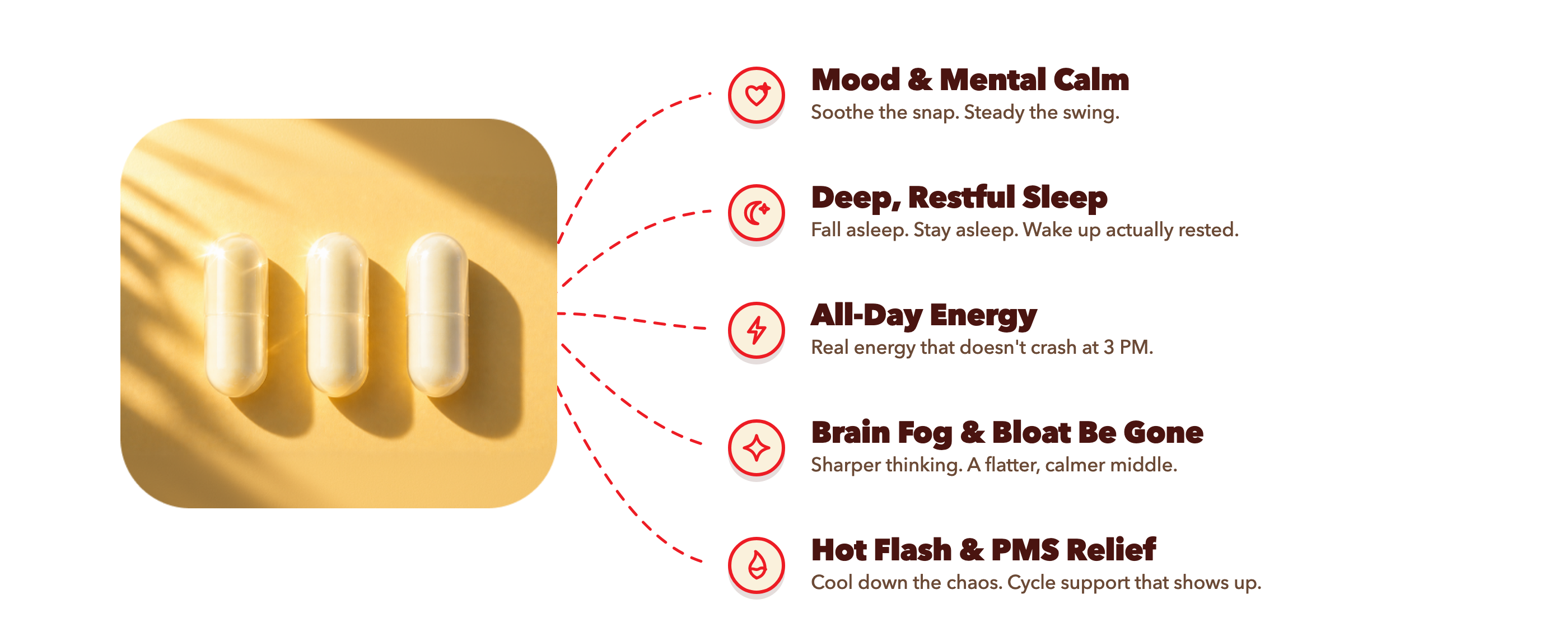 Angry Lady capsules connected to benefits for mood, sleep, energy, brain fog, bloating, hot flashes, and PMS relief.
